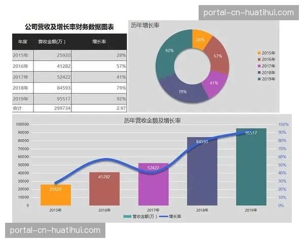 财务报告显示:顶级俱乐部在数据分析部门的预算连续三年增长 财务报告显示:顶级俱乐部在数据分析部门的预算连续三年增长